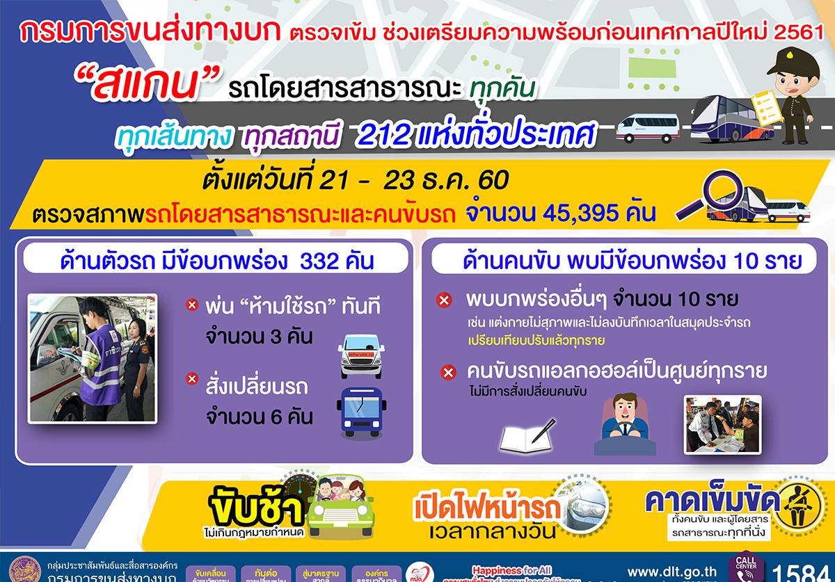 ตรวจสอบการให้บริการ รถสาธารณะทุกประเภท