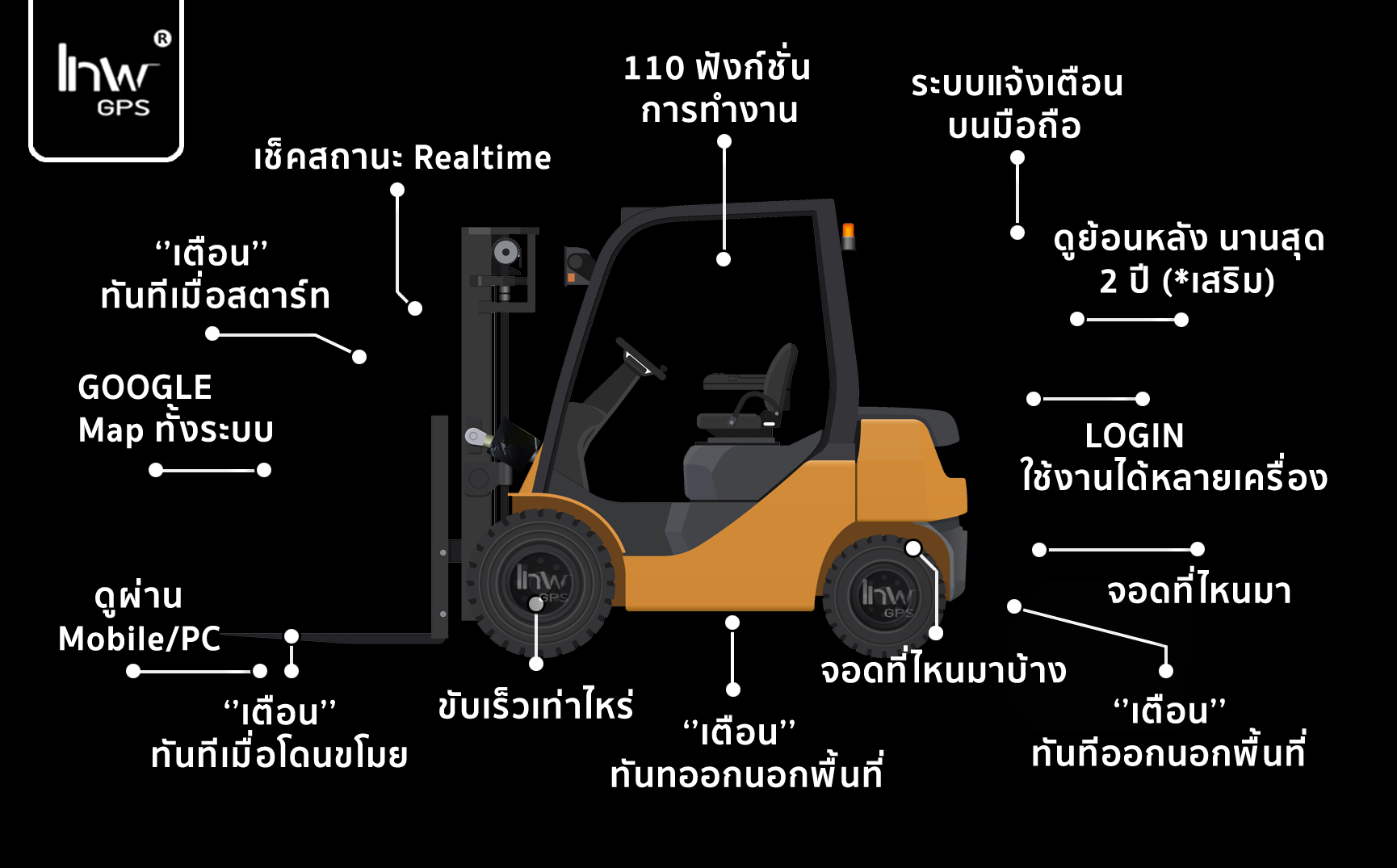 3 gps โฟล์คลิฟท์ จีพีเอส โฟล์คลิฟท์
