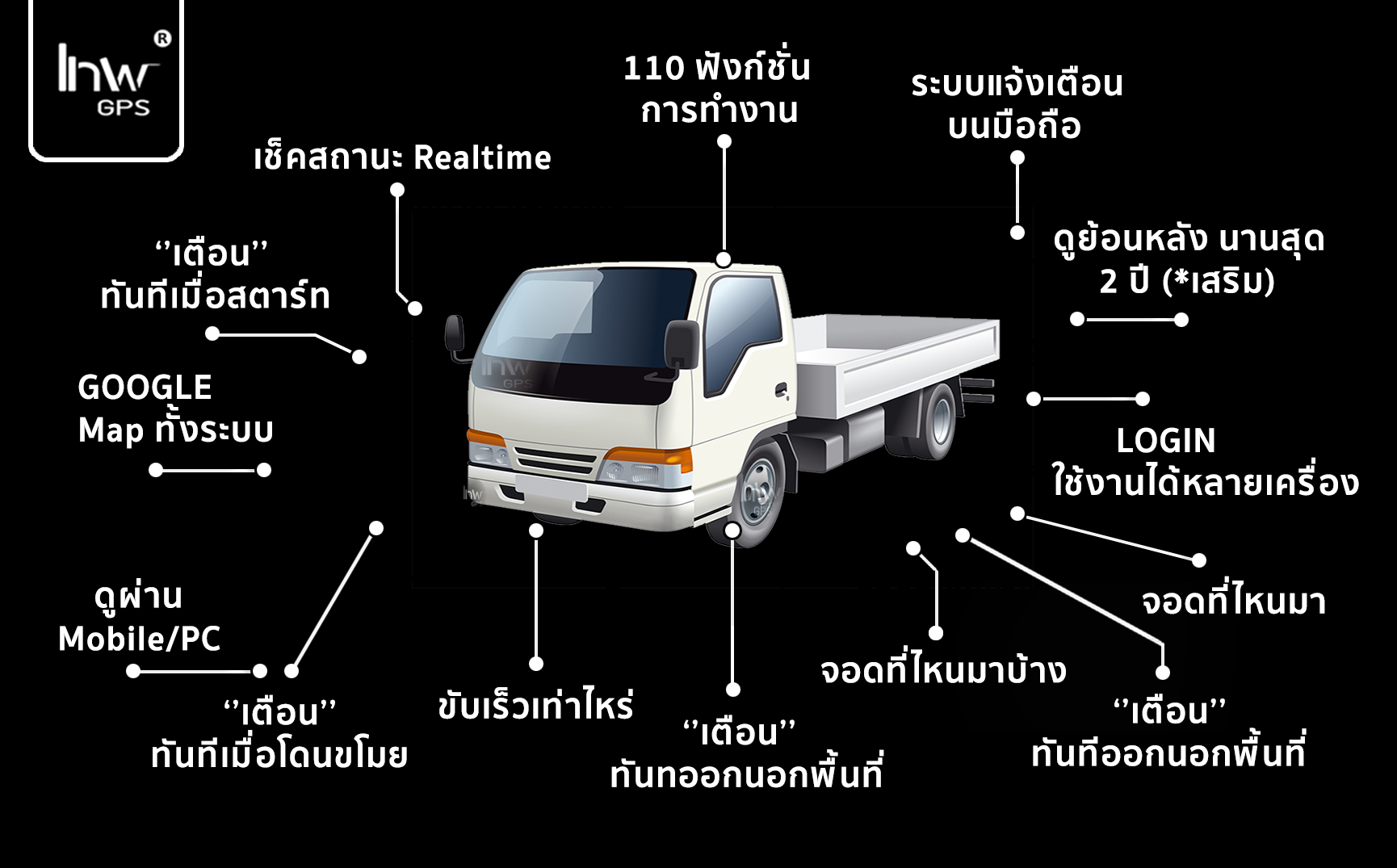 จีพีเอสติดตามรถบรรทุกสินค้า จีพีเอส ติดตาม รถส่งของ