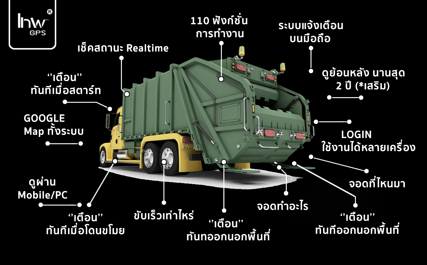 จีพีเอสรถขยะ GPSรถขยะ จีพีเอสรถเก็บขยะ gpsรถเก็บขยะ