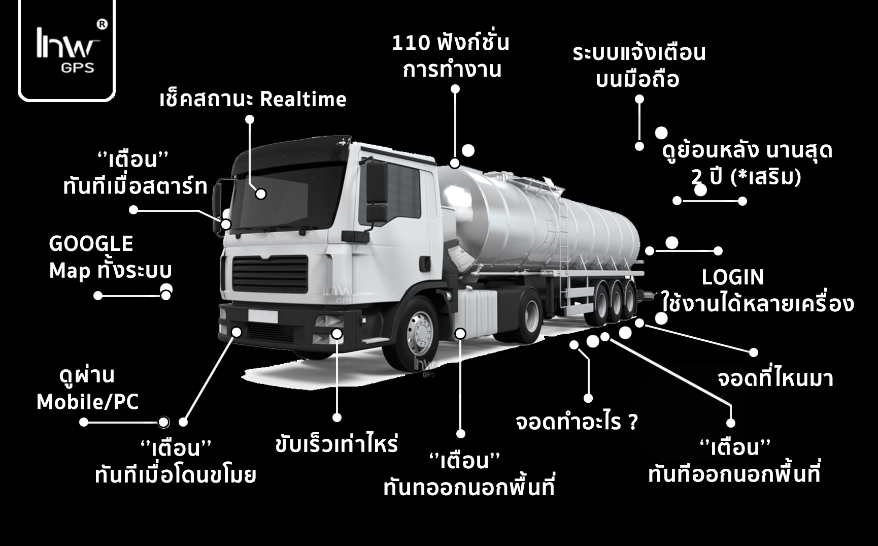 จี พี เอส รถ น้ำ มัน จีพีเอสรถน้ำมัน GPSรถน้ำมัน3